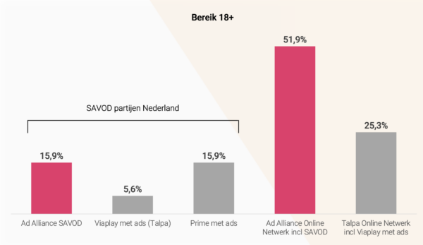 Grafiek Online Video 1