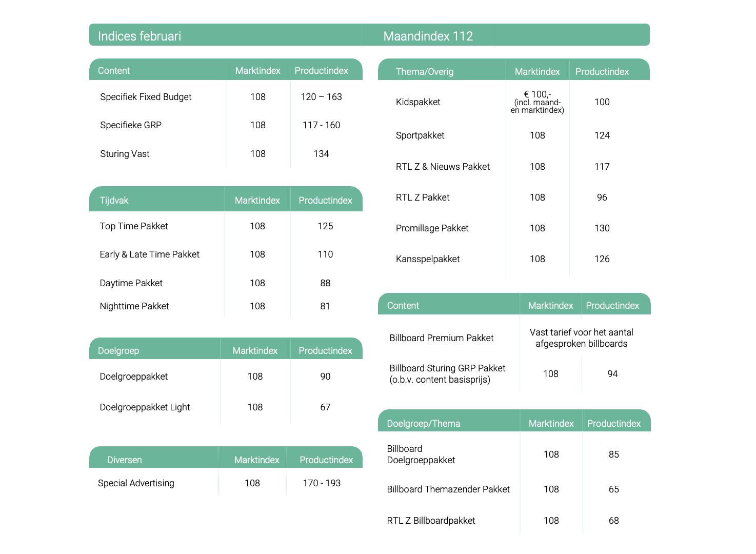 tabellen waarin de indices van februari 2026 te zien zijn